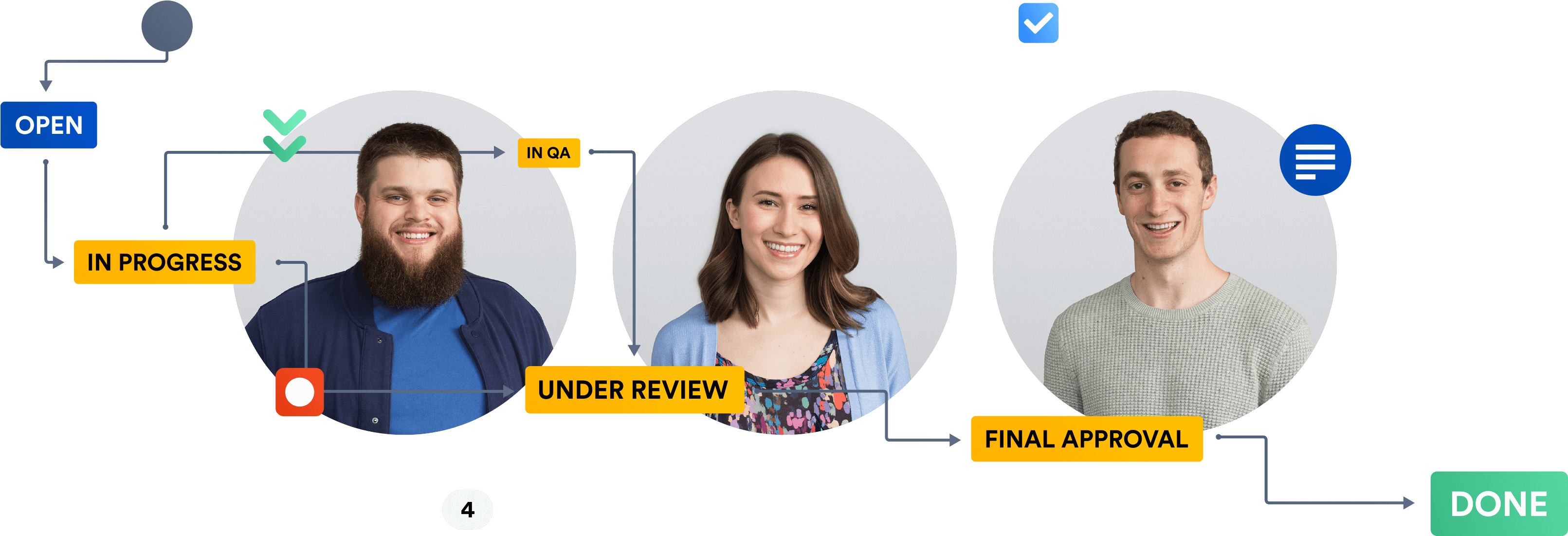 Dropbox Team In Jira Process - Company Clipart (3600x1500), Png Download
