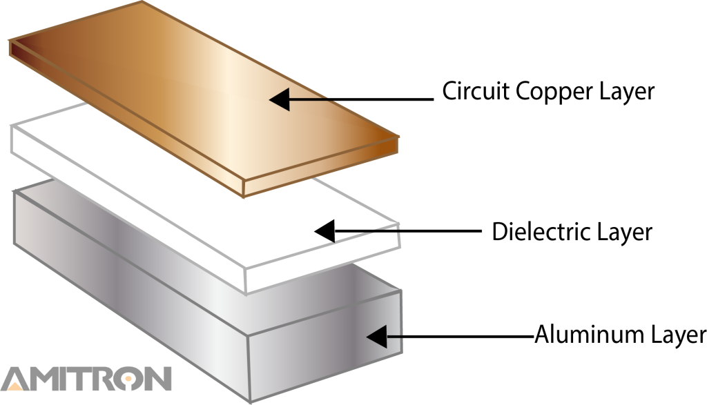 Hoe Transparent Aluminum - Alumina Pcb Clipart (1024x587), Png Download