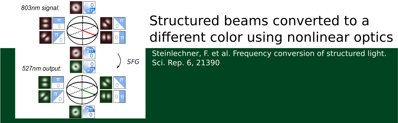 News And Updates Clipart (1333x444), Png Download