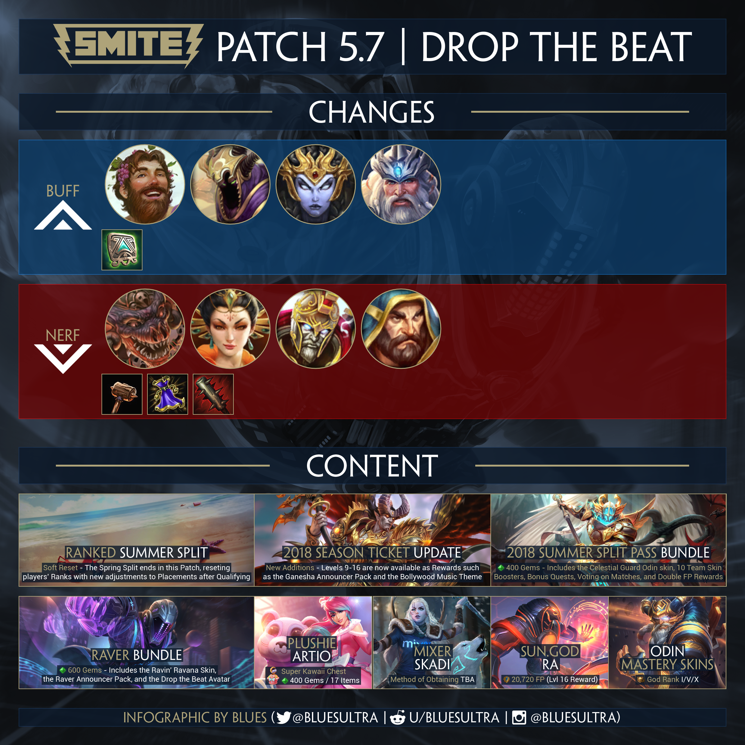 Smite Patch - Game Match Recap Infographic Clipart (2400x2400), Png Download