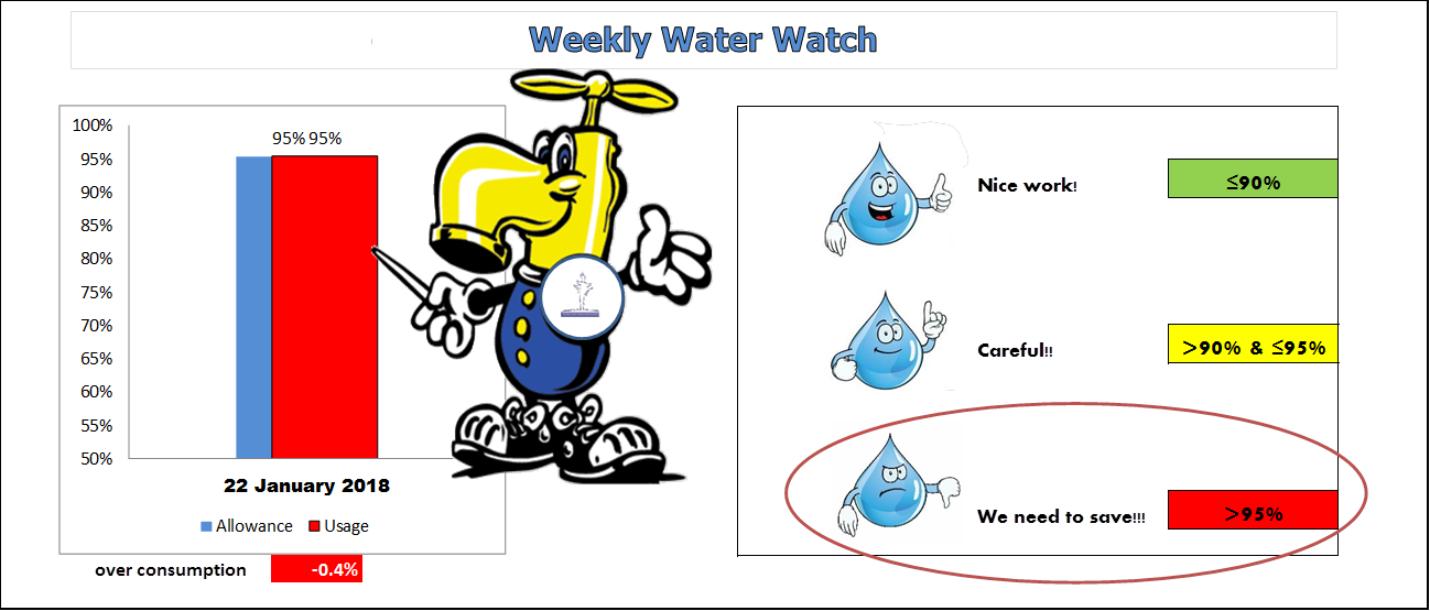 Weekly Water Watch Clipart (1298x555), Png Download