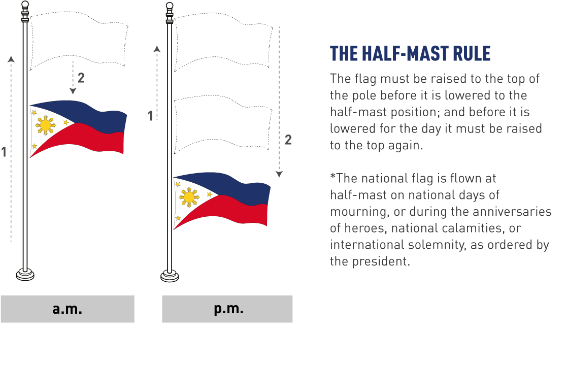 National Day Of Mourning - Half Mast Philippine Flag Clipart (1200x900), Png Download