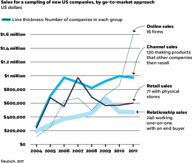 Created With Sketch Clipart (676x552), Png Download