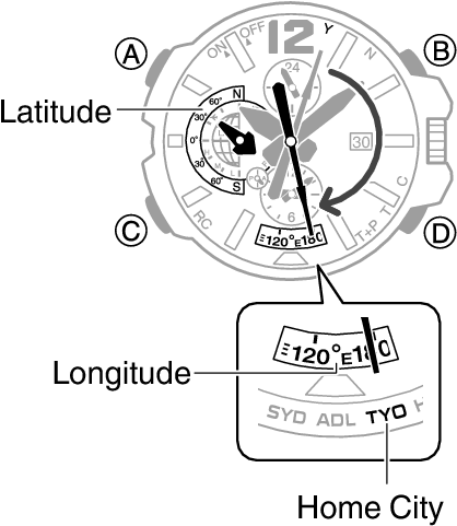 5502 53 Ta - G Shock 調 時間 Clipart (667x525), Png Download