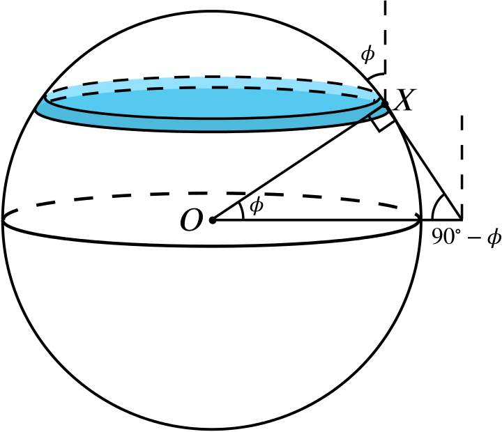 The Sphere Diagram With A Thin Slice Drawn Instead - Line Art Clipart (720x620), Png Download