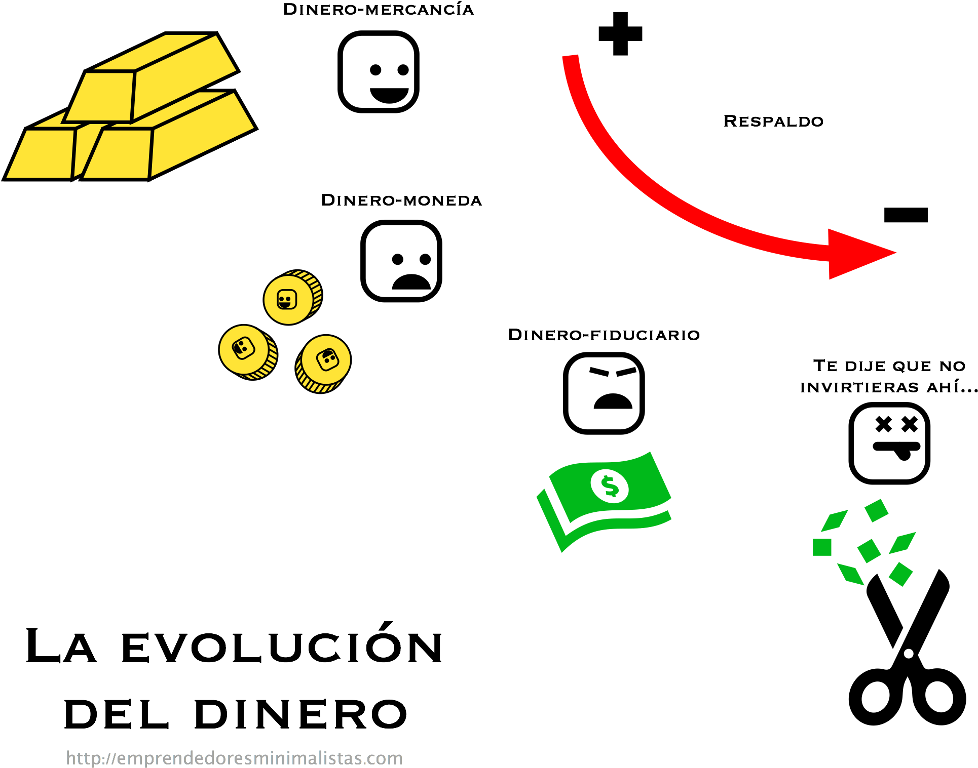 Dinero Png Clipart (2258x1694), Png Download