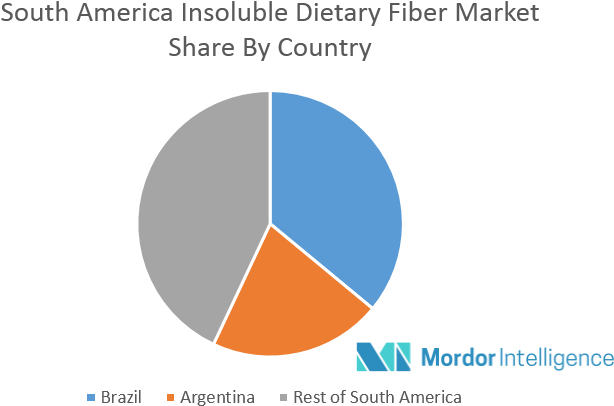 Key Developments - Flavored Milk Market Share Clipart (750x450), Png Download