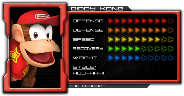 Diddy Kong's Frame Data [1 - Fox Smash 4 Stats Clipart (800x450), Png Download