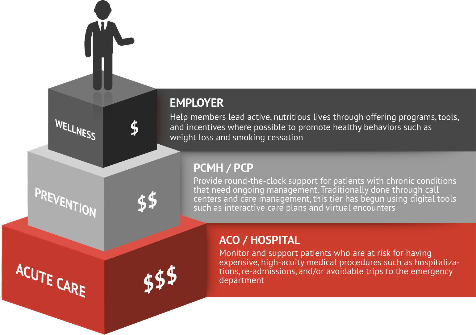 Patient Engagement Trends , Png Download - Graphic Design Clipart (1542x1086), Png Download