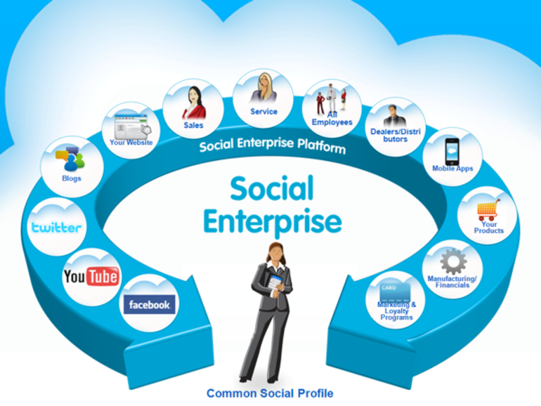 Enterprise Social Networking Clipart (770x578), Png Download