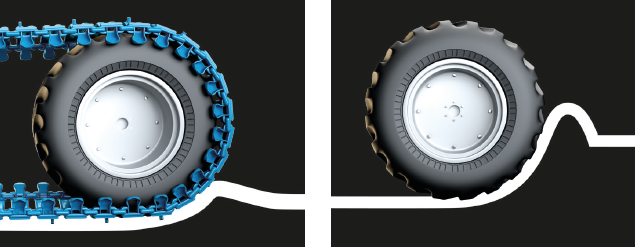 With Tracks, The Pressure Is More Evenly Distributed - Tracks For Tyres Clipart (635x247), Png Download
