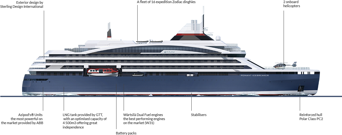 Icebreaker Le Commandant Charcot Norwegian Cruise Line - Ponant Icebreaker Clipart (1100x486), Png Download