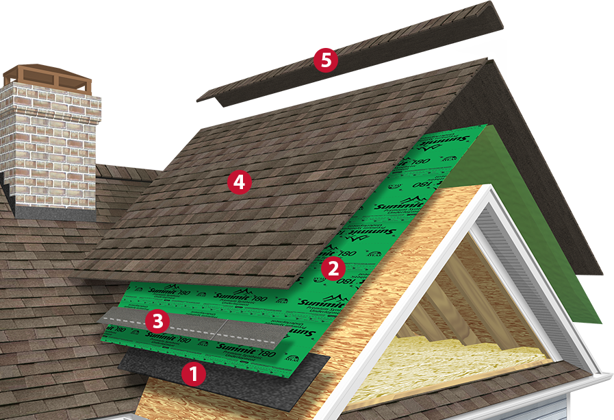 Signature Select Component Diagram - Atlas Roofing System Clipart (897x613), Png Download