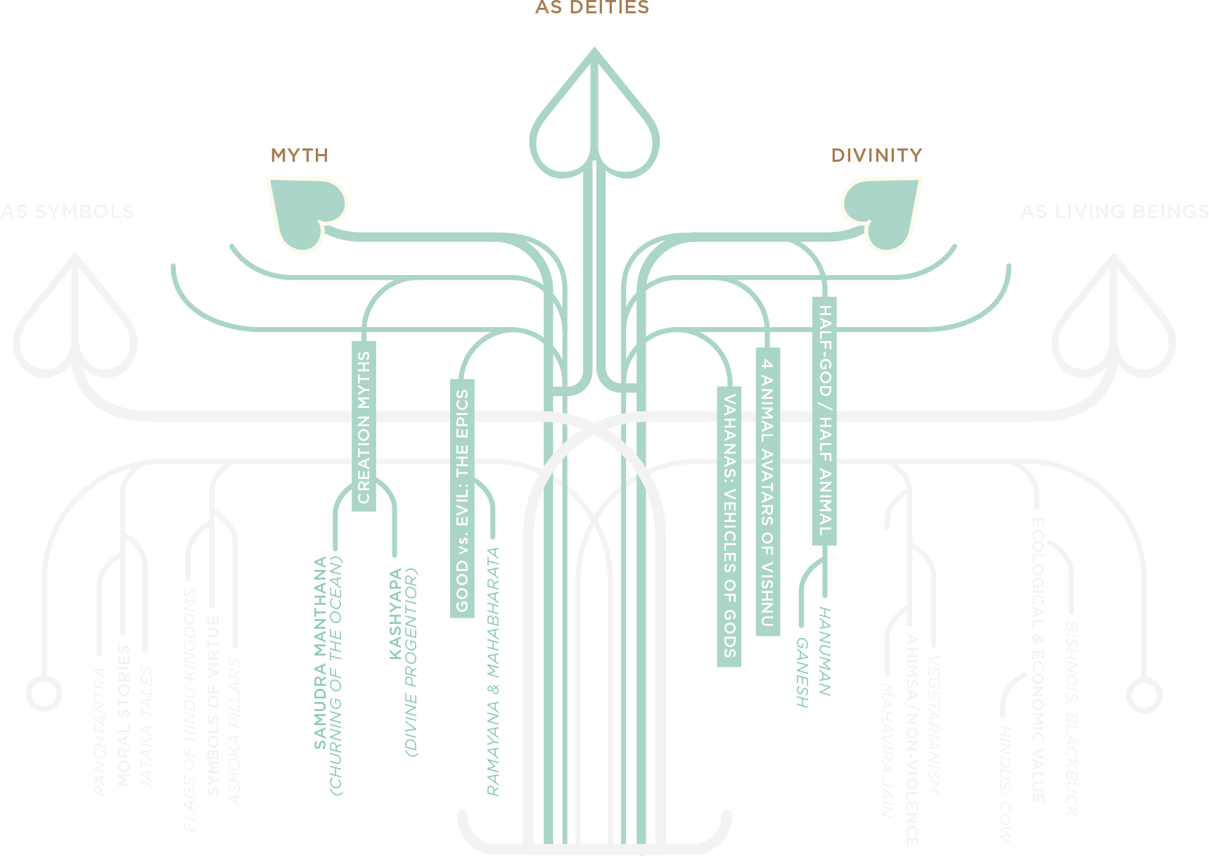 Deities - Graphic Design Clipart (1719x1217), Png Download