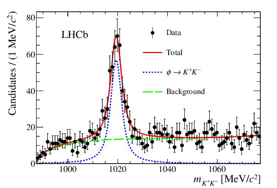 Data Points Are Shown In Black, The Fitted Total Pdf - Plot Clipart (842x595), Png Download