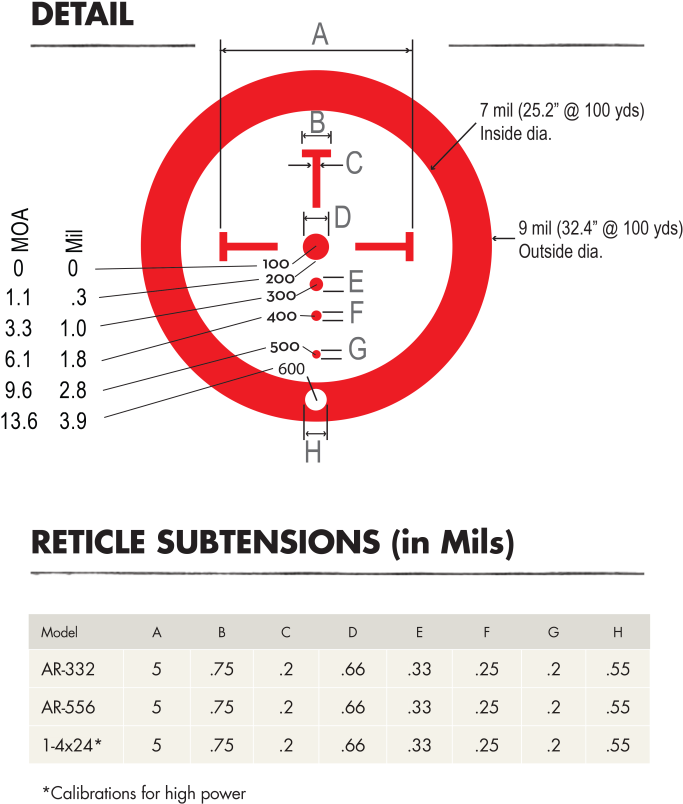 You Aren't Limited To A Standard Mil-dot Scope For - Burris Reticle Clipart (1200x1200), Png Download