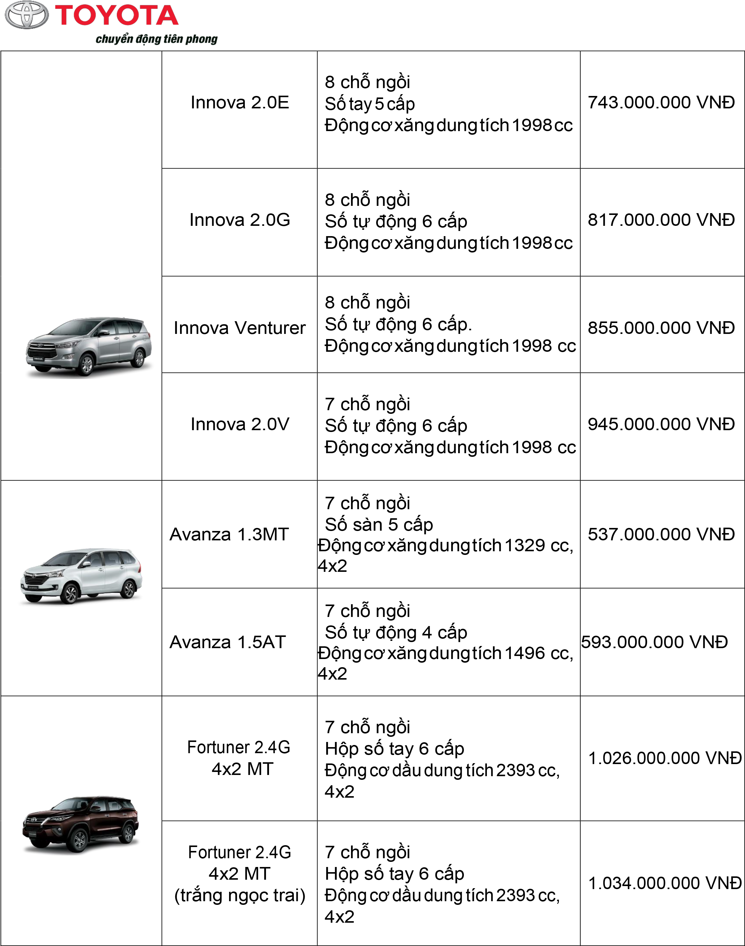 Bang Gia-4 - Toyota Clipart (2532x3199), Png Download