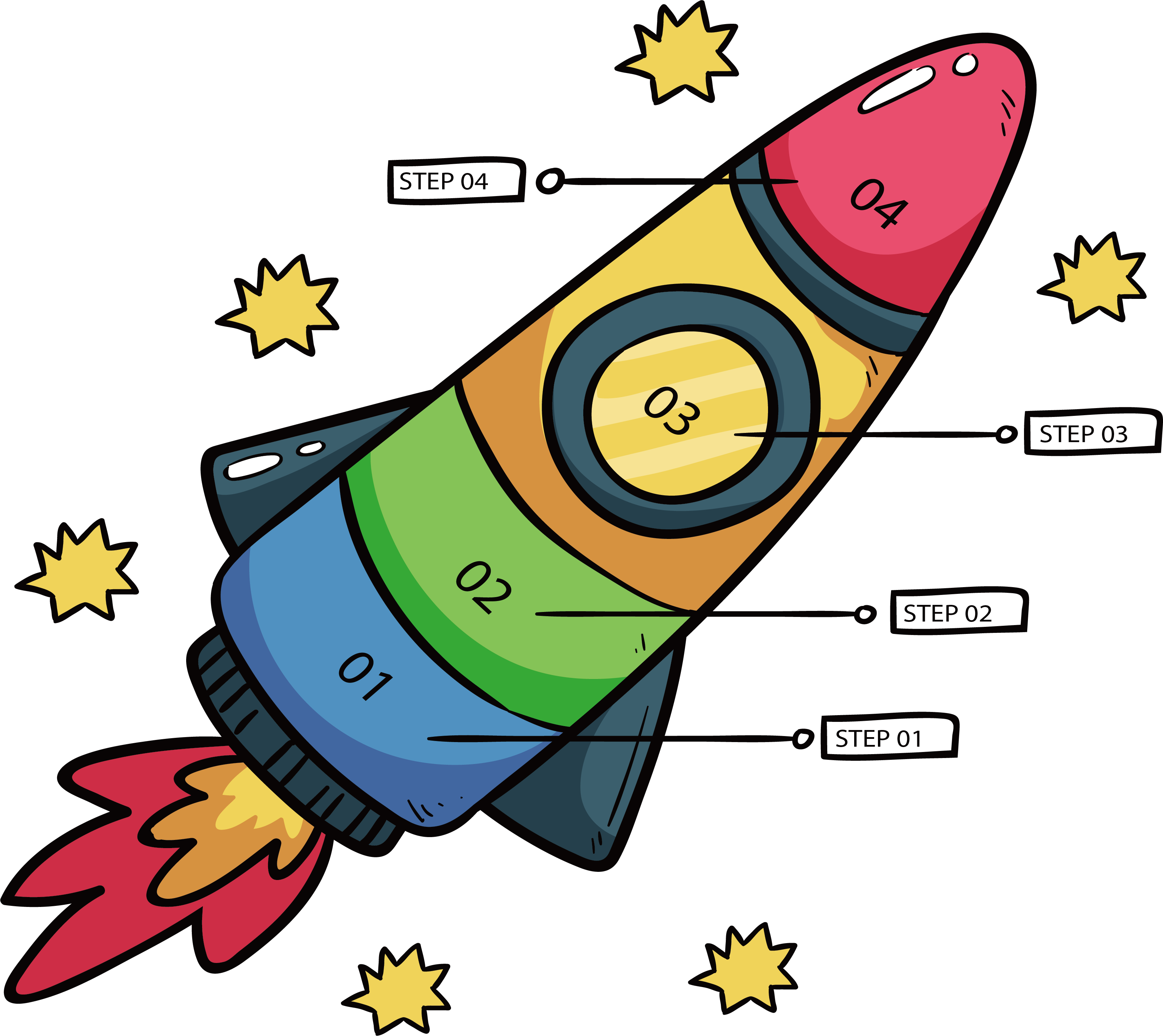 Vector Royalty Free Download Rocket Clip Art Cartoon - Cartoon Workflow Diagram Png Transparent Png (3280x2922), Png Download