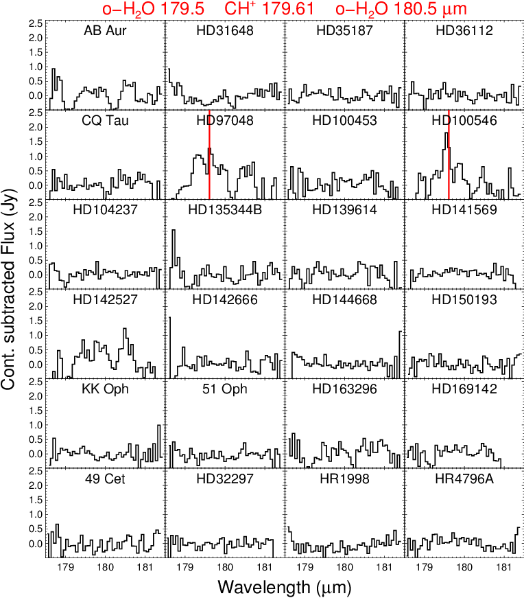 Fig - A - 3 - The Region Around 180 Micron - With A - Experimentele Muziek Partituur Clipart (764x871), Png Download