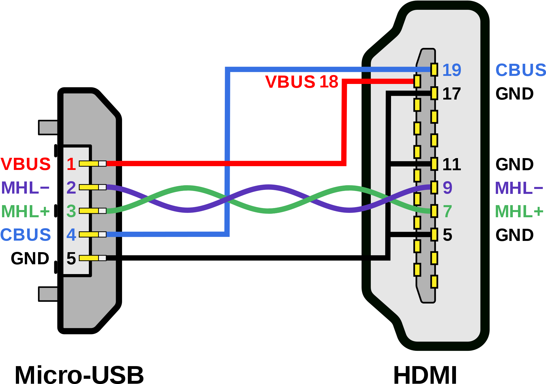 Hdmi Pin Diagram Schema Wiring Diagram Mapping Diagram - Usb C To Hdmi Wiring Diagram Clipart (2000x1521), Png Download