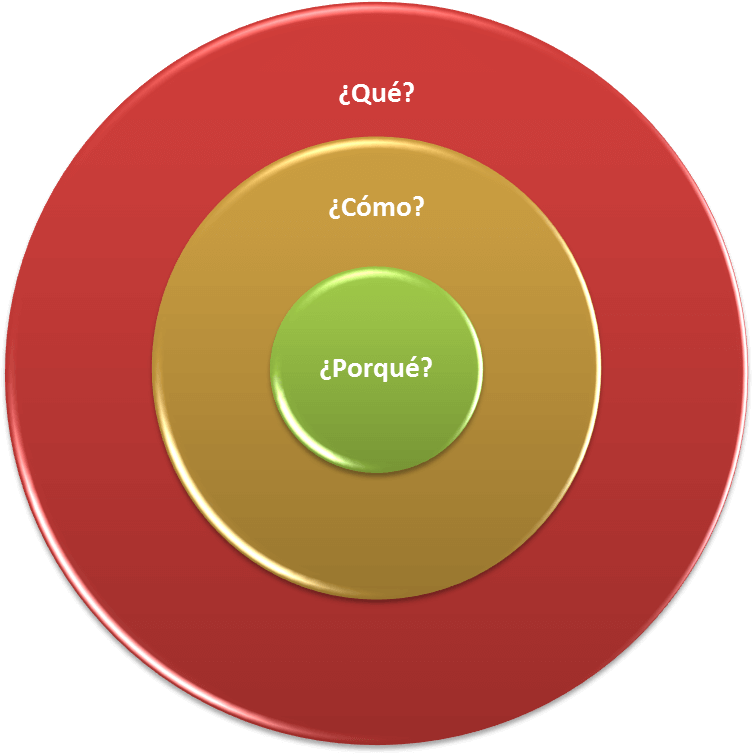 Circulo Dorado Png Transparent Background - Circle Clipart (760x760), Png Download