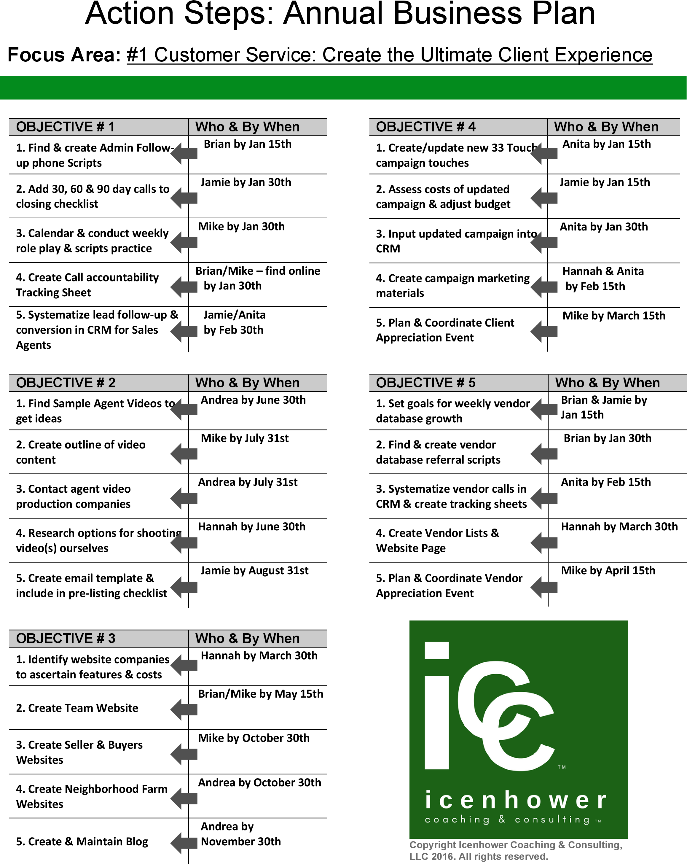 Transaction Coordinator Checklist Texas California - Sample Weekly Schedule For Real Estate Agent Clipart (2550x3300), Png Download