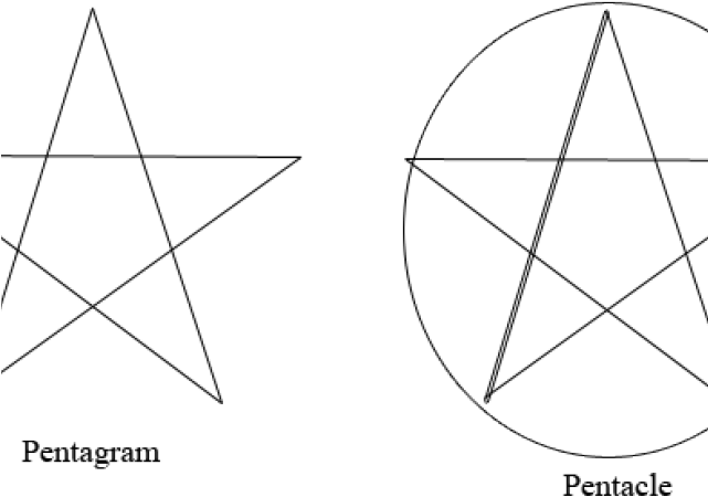 Circle Clipart (640x480), Png Download