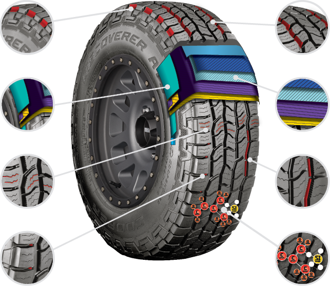 Tyre Diagram - Cooper Discoverer At3 Lt Clipart (643x556), Png Download
