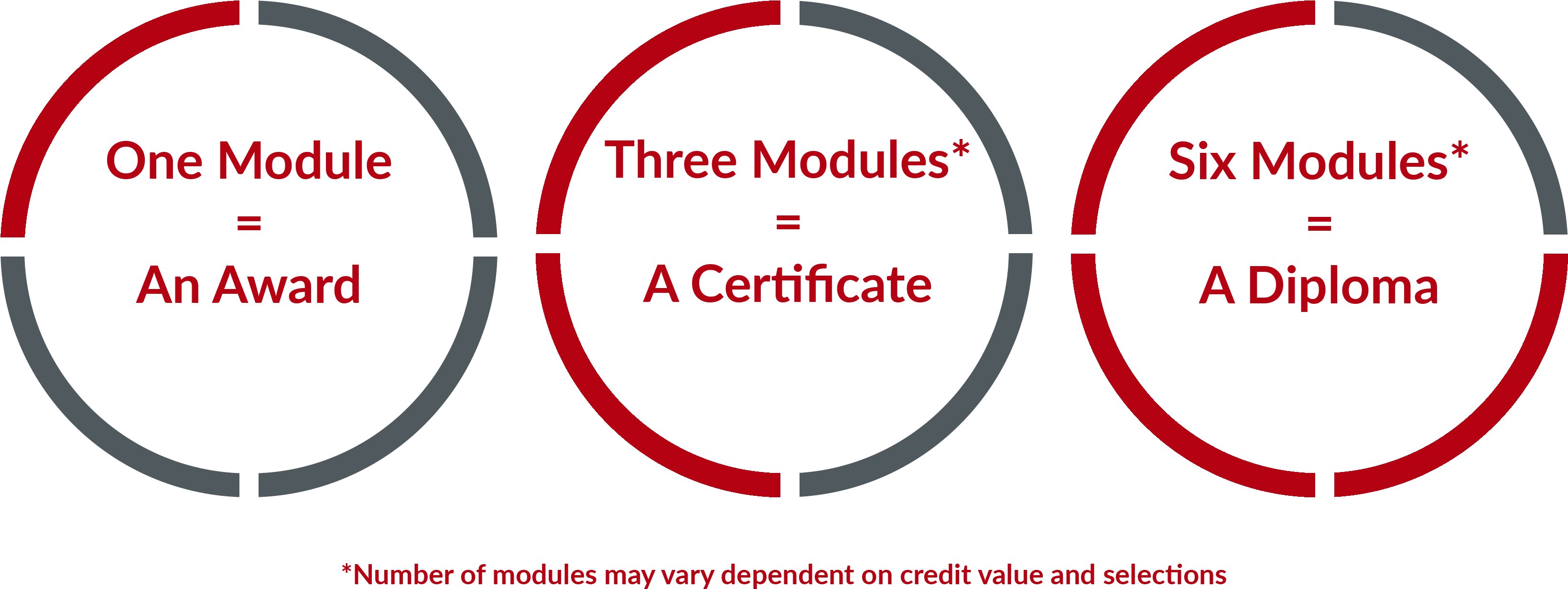 Cmi First Line Management Qualifications - Archimedische Spirale Clipart (4015x1394), Png Download