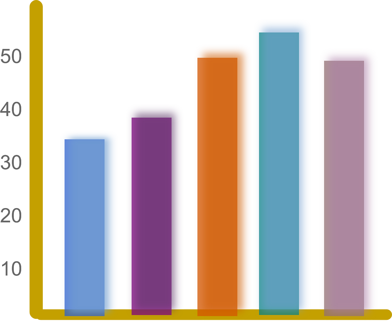 Analyzing Bar And Pie Graphs - Statistics Bar Graph Clipart - Png Download (1280x1052), Png Download