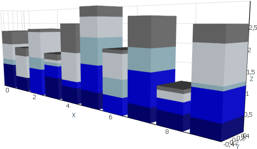 Stacked Bar Graph - Architecture Clipart (600x600), Png Download