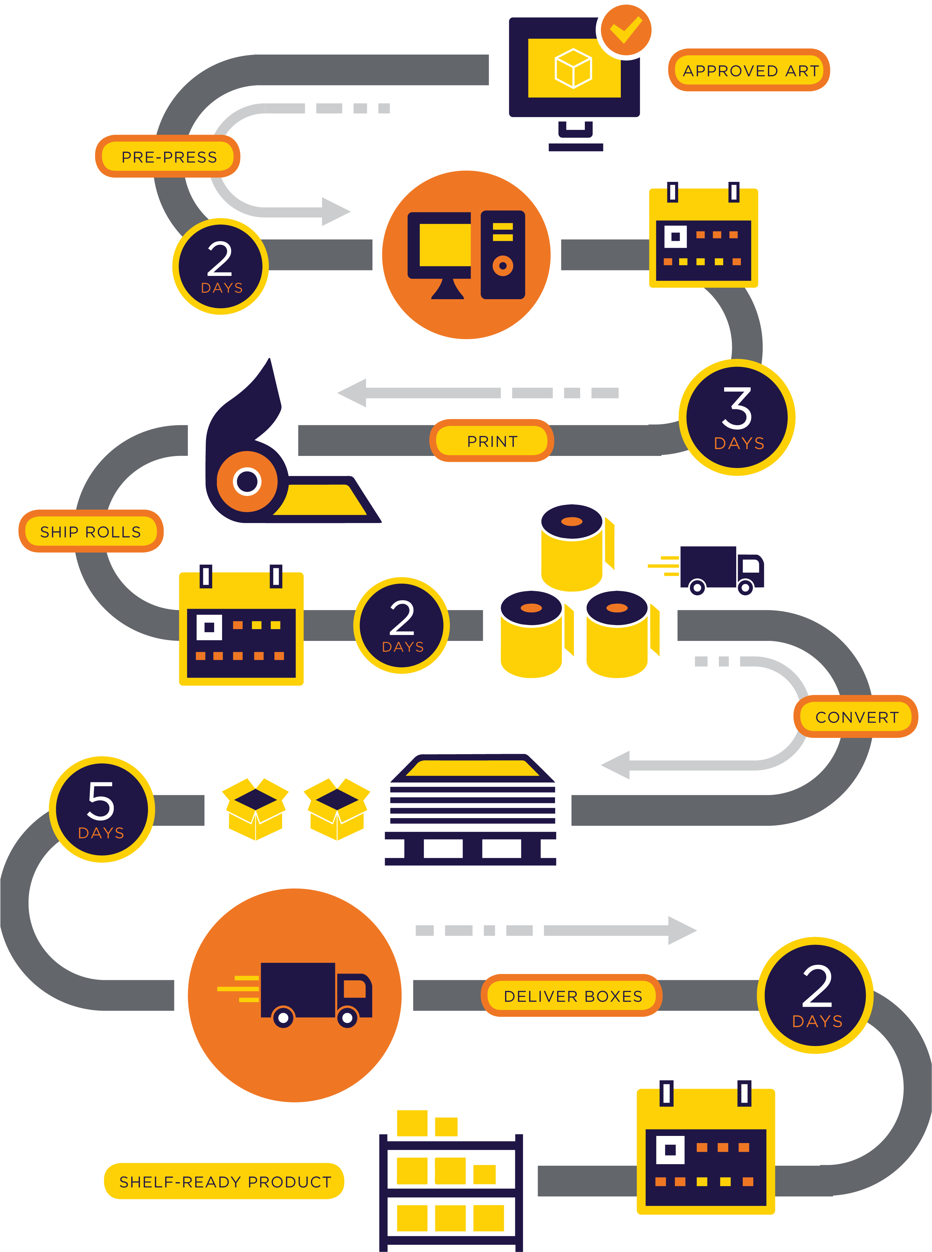 Let's Start Something New - Cognibox Clipart (3019x4036), Png Download