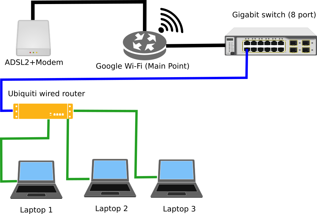 Router Vs Switch - Switch Router Modem Diagram Clipart (1016x688), Png Download