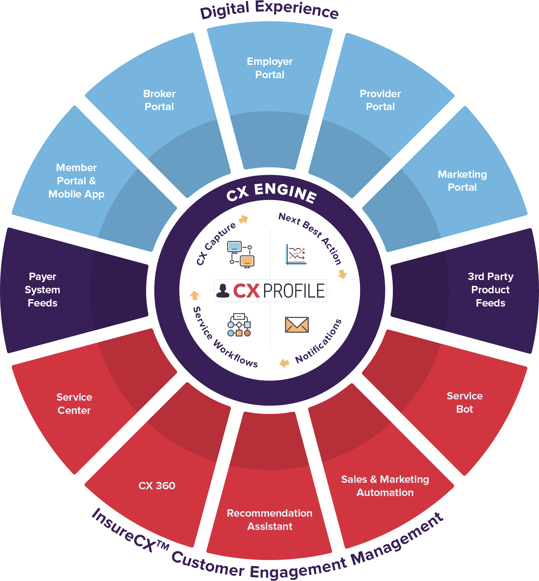 Our Consumer Experience Products Create An Intuitive, - Bosch Carbide Multi Wheel Clipart (1751x1888), Png Download