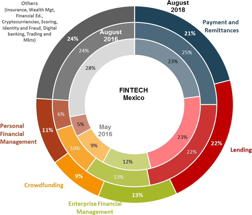 Burnmark - Circle Clipart (900x748), Png Download