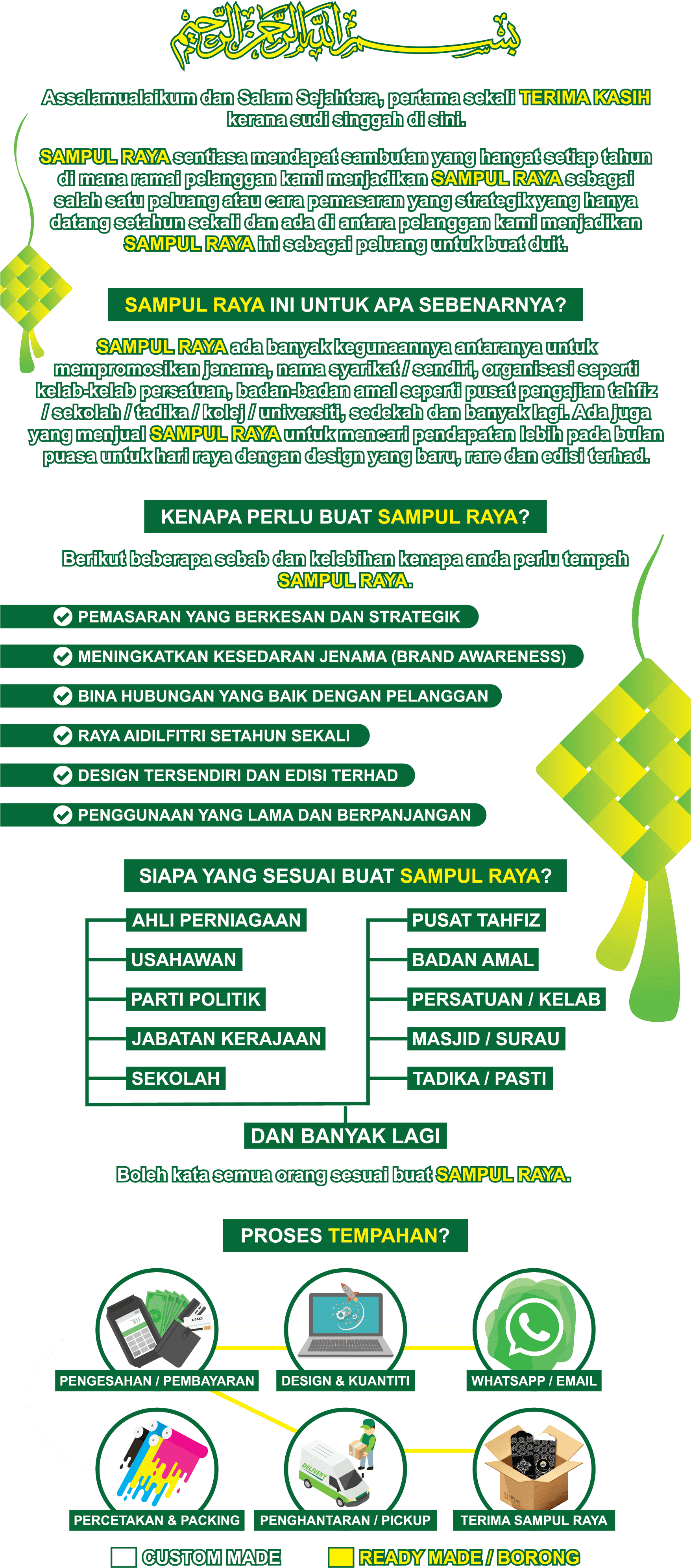 Hanya dengan bismillah