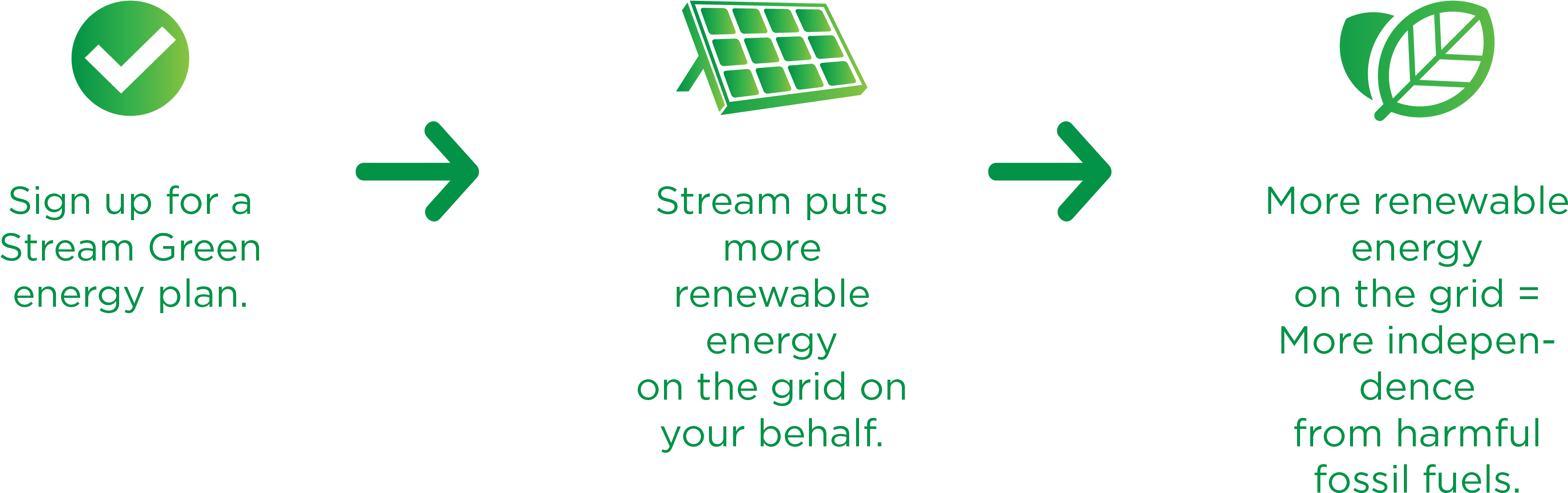 Flow Chart Promo Price - Sign Clipart (3734x1183), Png Download