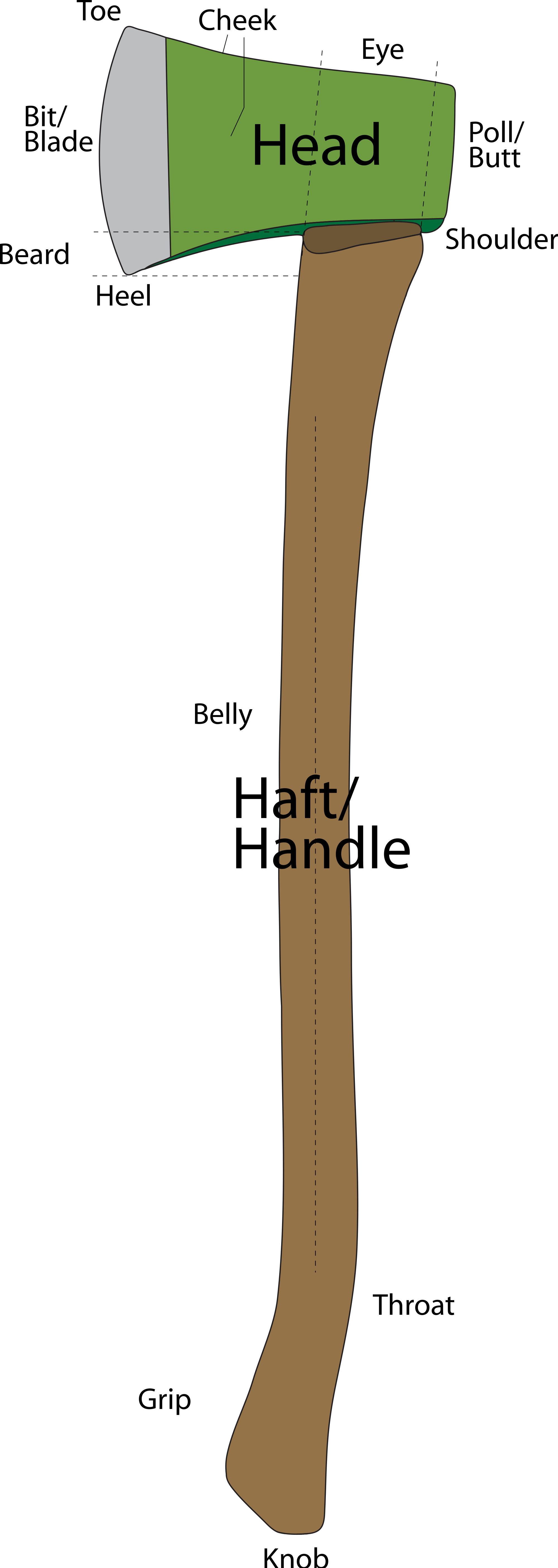 A Diagram Showing The Main Points On An Axe - Axe Hilt Clipart (2000x5622), Png Download