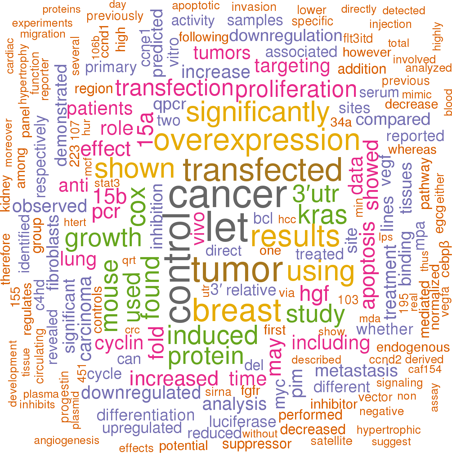 Sort By - Defesa Do Consumidor Clipart (1457x1459), Png Download