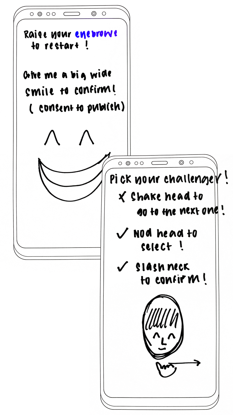 Develop The Idea Of Ongoing Consent, How Would This Clipart (800x1423), Png Download