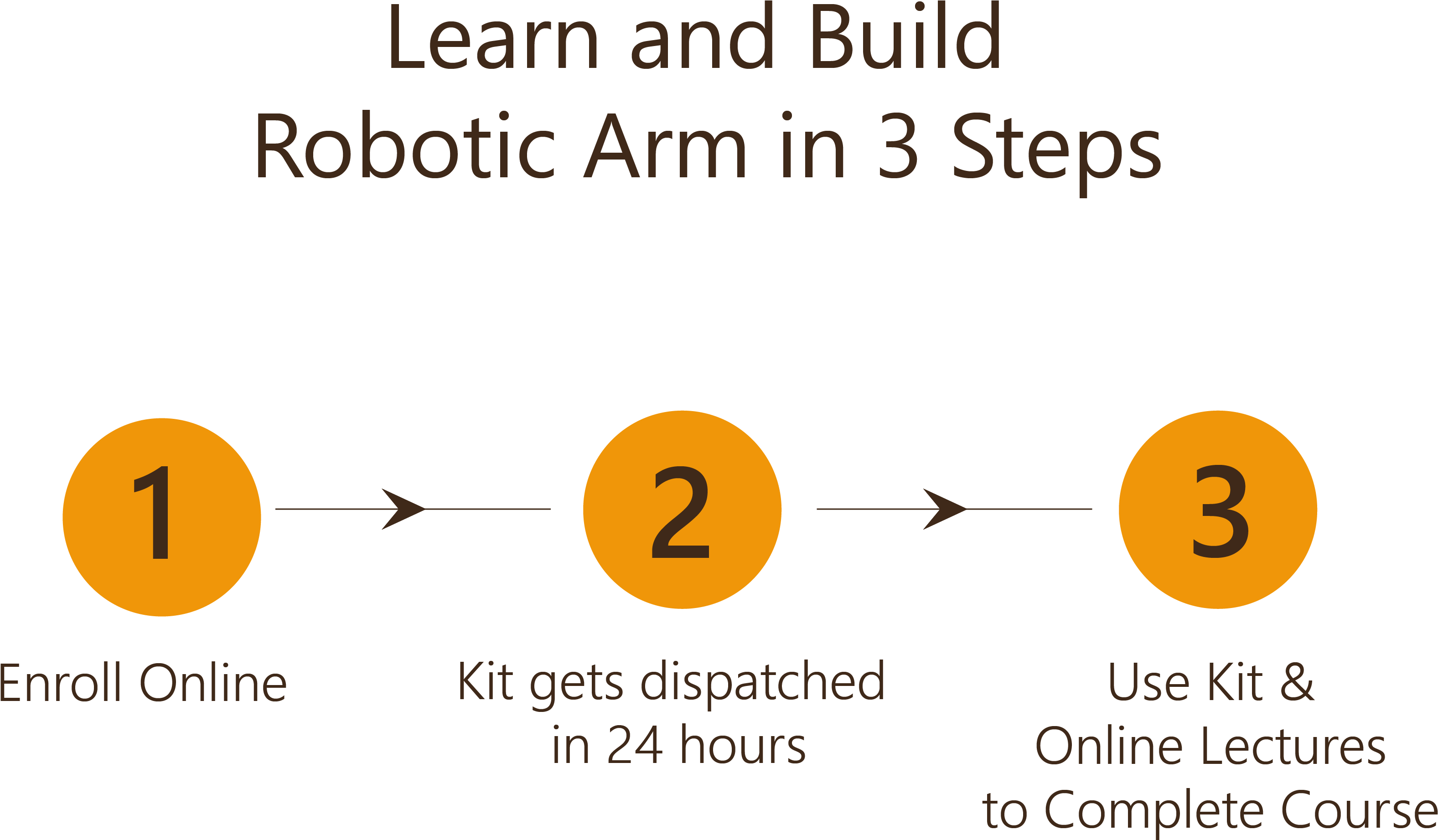 How To Do The Online Course Learn And Build Robotic - Swarm Robot Ir Communication Clipart (3167x1882), Png Download