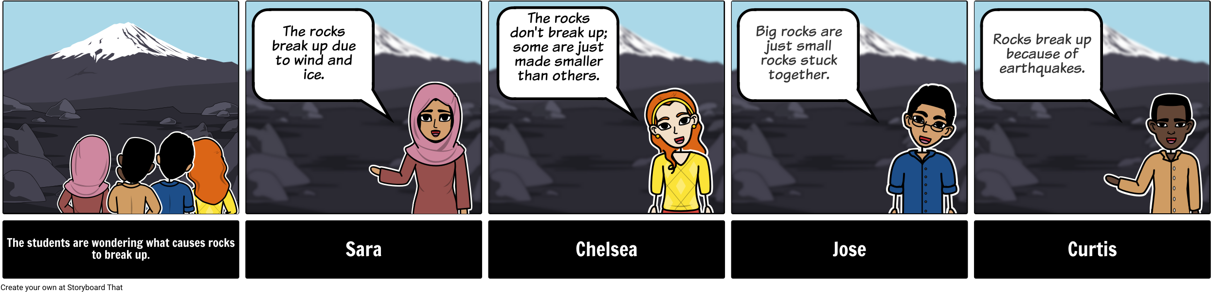 Discussion Storyboard - Ms - Rocks - Stjernes Livssyklus Clipart (2512x622), Png Download