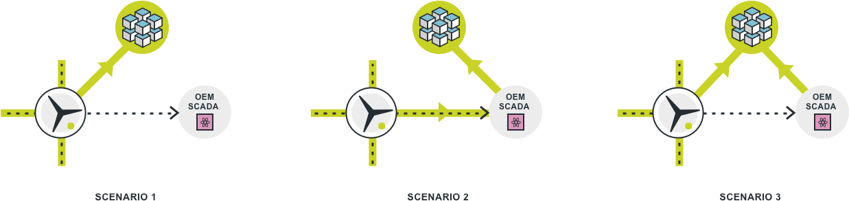 N7 Bi Appliance Szenarios - Circle Clipart (1354x367), Png Download