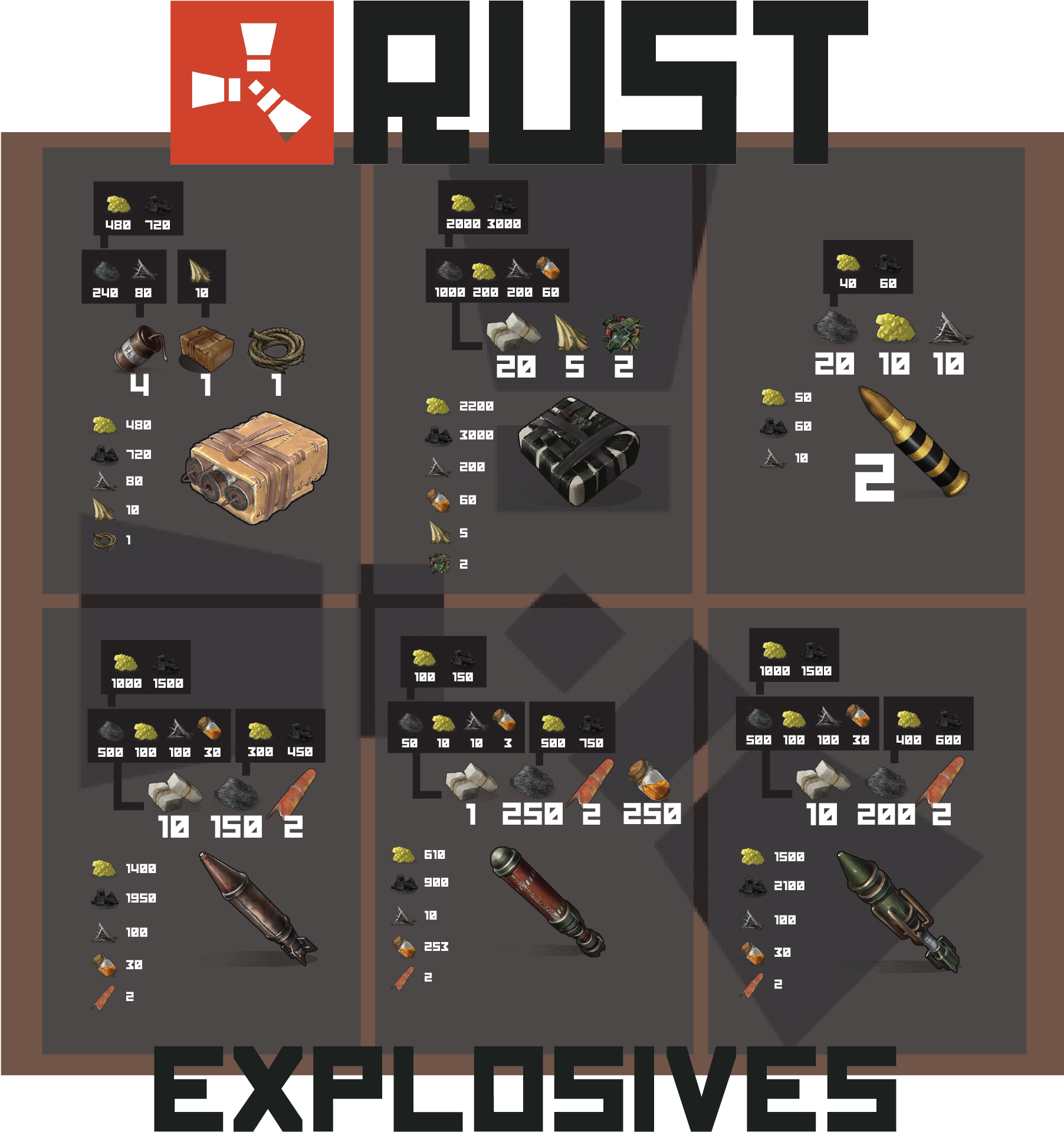 Explosive , Png Download - Rust Raiding Chart 2018 Clipart (1804x1919), Png Download