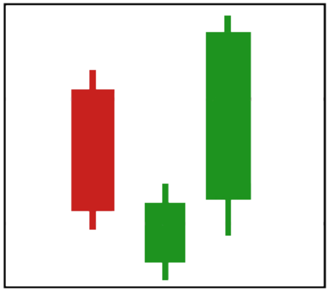 Green And Red Bar Graph Logo - Cylinder Clipart (688x602), Png Download