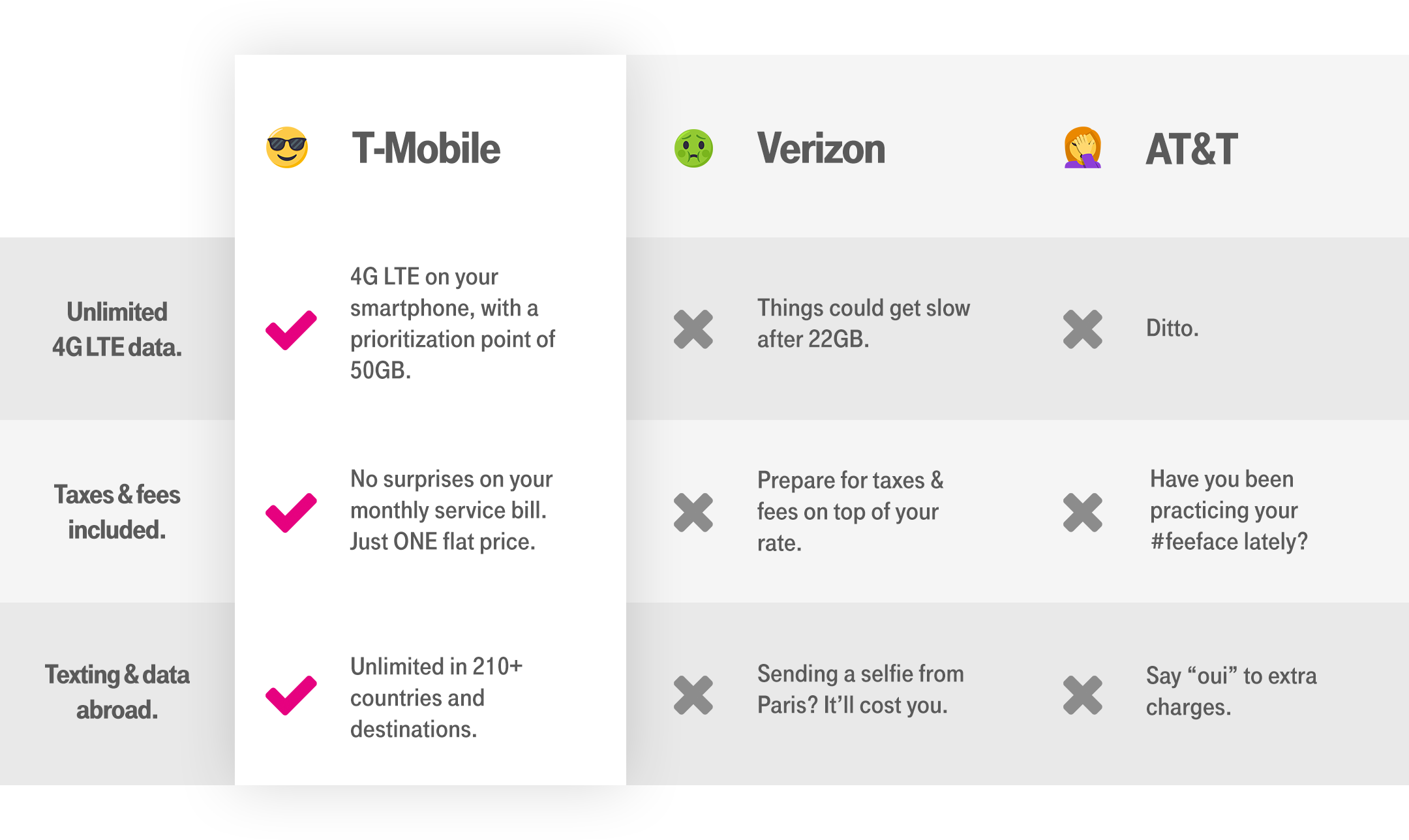 T Mobile Business Plans - T Mobile Plans 2018 Clipart (2160x1288), Png Download