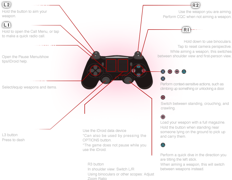 Bioshock Infinite Ps4 Controls , Png Download - Action Button On Ps4 Controller Clipart (929x719), Png Download
