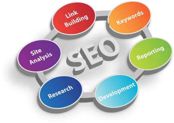 Search Engine Optimization Png Clipart (640x480), Png Download