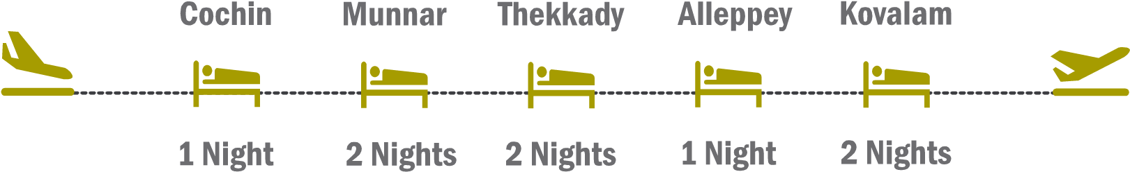 Discovering Kerala With Kanyakumari - Dalkeith High School Clipart (1638x366), Png Download