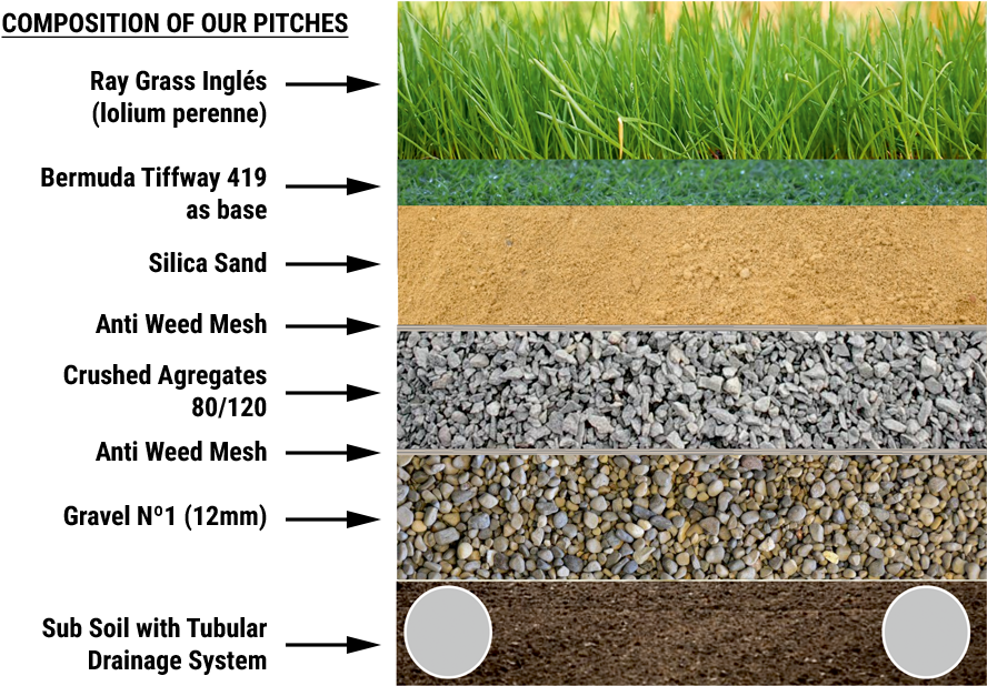 Marbellla Football Center , Png Download - Pebble Clipart (857x618), Png Download